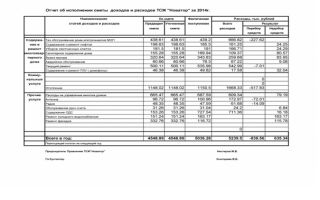 Какие права ревизионной комиссии ТСЖ?