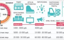 До скольки можно шуметь в частном доме?