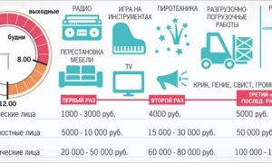 До скольки можно шуметь в частном доме?