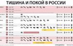 Разбираемся, до скольки можно шуметь в квартире