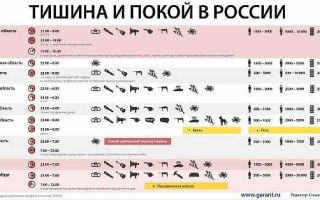 Разбираемся, до скольки можно шуметь в квартире