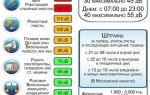 Куда жаловаться на шумных соседей?