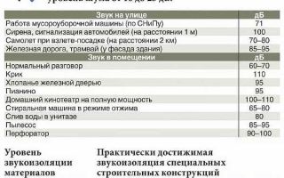 Можно ли делать ремонт в выходные?