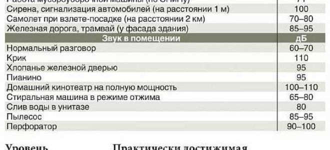 Можно ли делать ремонт в выходные?