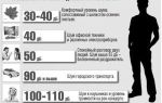 Как сделать звукоизоляцию пола?