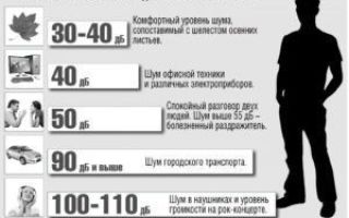 Как сделать звукоизоляцию пола?