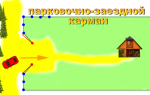 Какая высота забора между соседними участками?