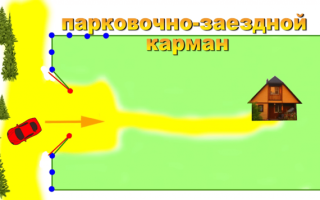 Какая высота забора между соседними участками?