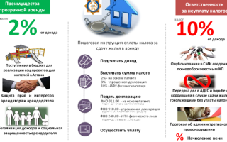 Какая ответственность за незаконную сдачу квартиры?