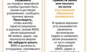 Как написать жалобу на ТСЖ?