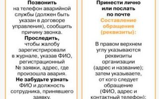 Как написать жалобу на ТСЖ?