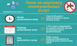 Какие сроки оплаты коммунальных платежей?