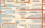 Какая норма температуры горячей воды?