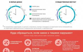 Куда жаловаться, если мешает кондиционер?