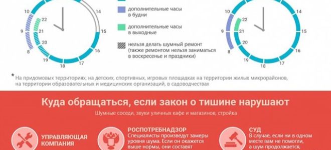 Куда жаловаться, если мешает кондиционер?