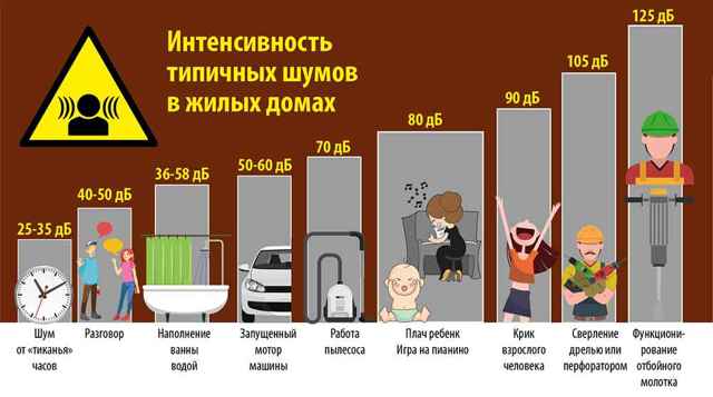 Шумные соседи: как бороться, если постоянно балагурят сверху, что делать по закону в году и как бороться или избавиться насовсем, если они мешают?