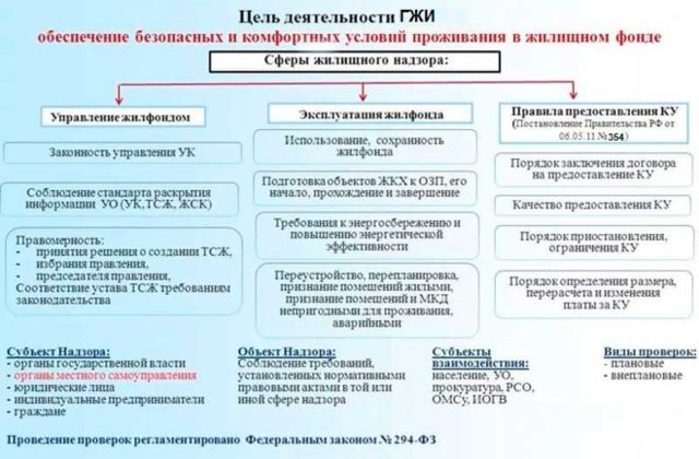 Жалоба на ТСЖ: пошаговая инструкция составления, необходимые документы, рассмотрение документы и нюансы подачи