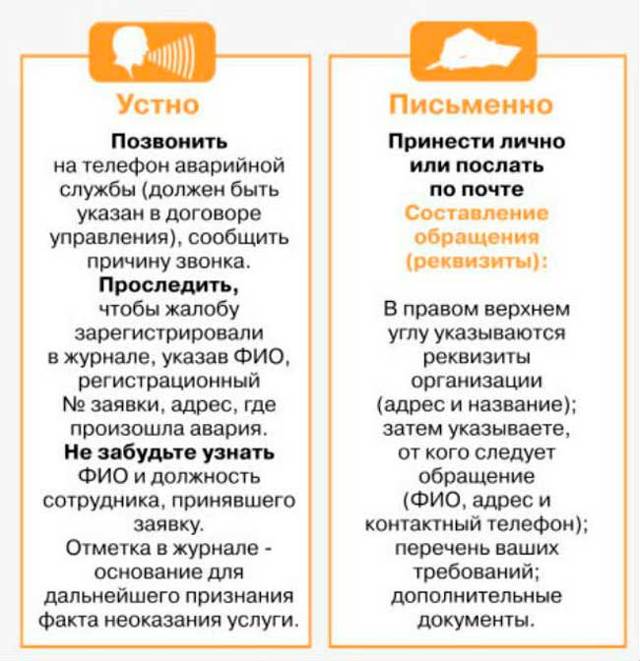 Жалоба на ТСЖ: пошаговая инструкция составления, необходимые документы, рассмотрение документы и нюансы подачи