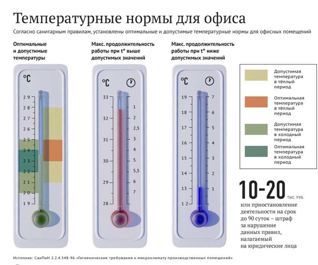 Нормы температуры в квартире в отопительный сезон 2020-2021 год