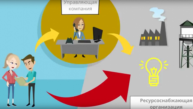 Что такое РСО в ЖКХ: порядок предоставления услуг, преимущества и недостатки работы на прямую