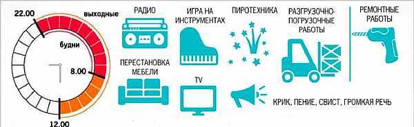 До скольки можно шуметь на даче: закон о тишине на дачных участках и в СНТ, со скольки разрешено проводить работы в сельской местности летом?