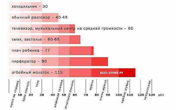 До скольки можно шуметь на даче: закон о тишине на дачных участках и в СНТ, со скольки разрешено проводить работы в сельской местности летом?