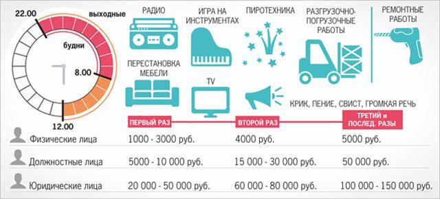 До скольки можно шуметь на даче: закон о тишине на дачных участках и в СНТ, со скольки разрешено проводить работы в сельской местности летом?