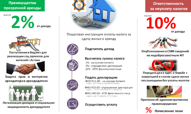 Незаконная сдача квартиры в аренду: как доказать, пошаговая инструкция подачи жалобы, наказание и штраф