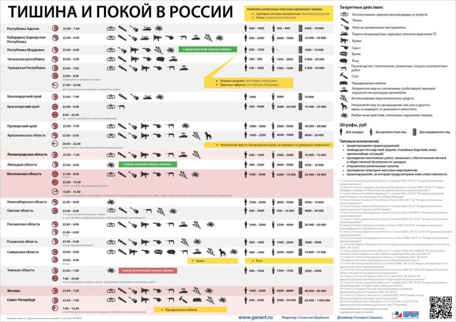 До скольки можно шуметь на даче: закон о тишине на дачных участках и в СНТ, со скольки разрешено проводить работы в сельской местности летом?