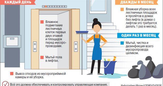 Уборка подъезда в многоквартирном доме в 2020 году: правила, ответственность,