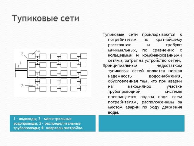Открытая система горячего водоснабжения: схема, устройство, достоинства и недостатки