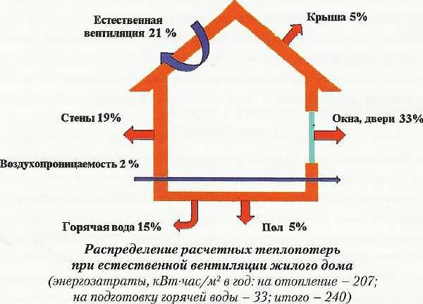 Норма температуры горячей воды из-под крана в квартире в 2020 году