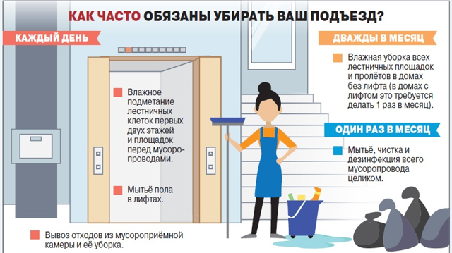Уборка подъезда в многоквартирном доме в 2020 году: правила, ответственность,