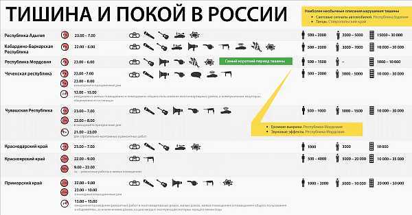 До скольки можно шуметь на даче: закон о тишине на дачных участках и в СНТ, со скольки разрешено проводить работы в сельской местности летом?