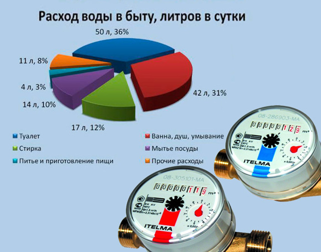 Самовольное подключение водоснабжения: наказание, возможные последствия и судебная практика