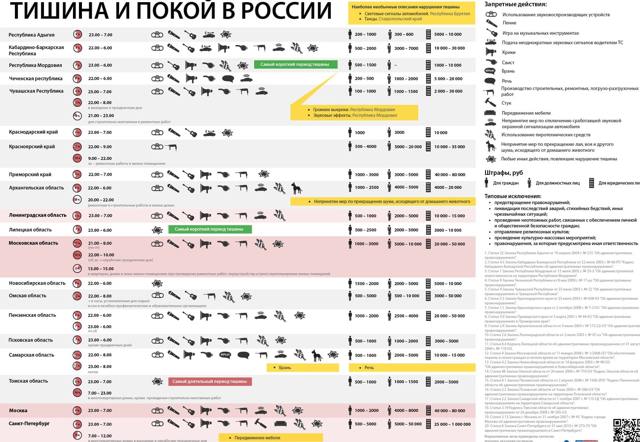 Шумят соседи – что делать и куда обращаться, если это происходит ночью после 23:00, куда звонить в случае нарушения порядка и какой закон об этом расскажет?