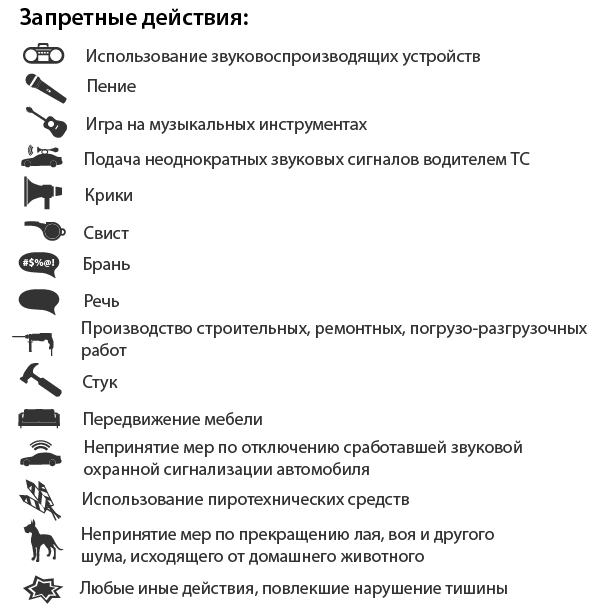 Шумят соседи – что делать и куда обращаться, если это происходит ночью после 23:00, куда звонить в случае нарушения порядка и какой закон об этом расскажет?