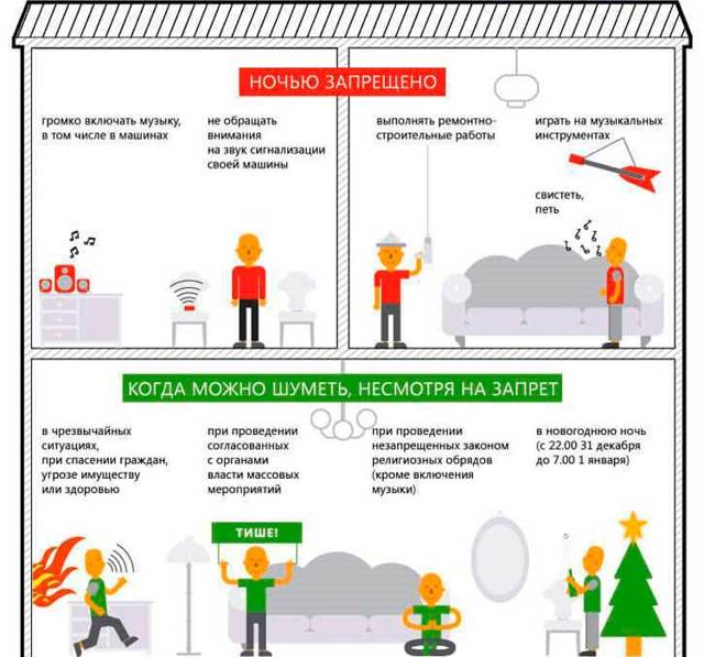 До скольки можно шуметь на улице и после которого времени нельзя по закону в 2020: разрешается ли балагурить летом во дворе или в деревне дома?