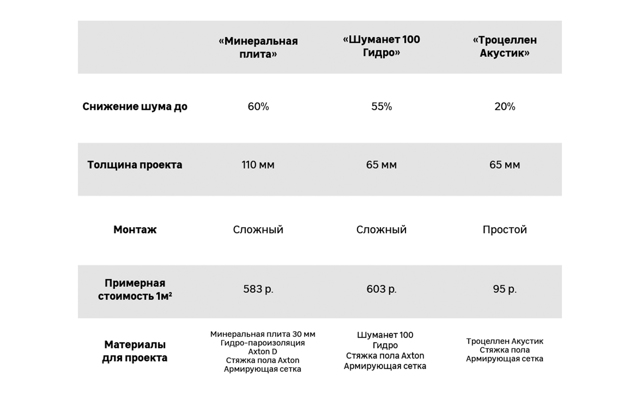 Шумоизоляция стены в квартире от соседей – как сделать звукоизоляцию сбоку и какие материалы понадобятся, чтобы осуществить все своими руками?