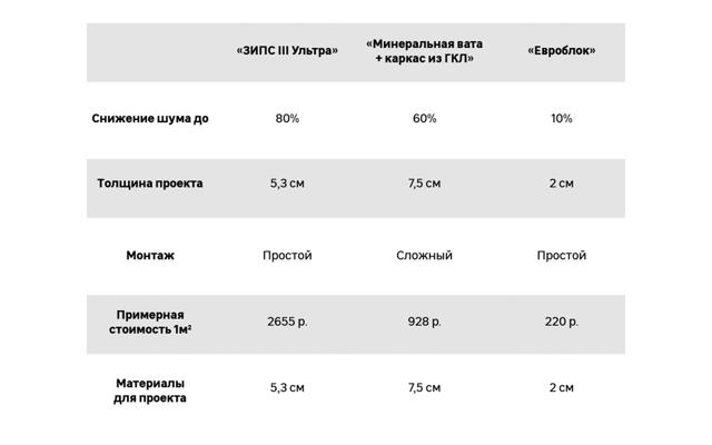 Шумоизоляция стены в квартире от соседей – как сделать звукоизоляцию сбоку и какие материалы понадобятся, чтобы осуществить все своими руками?