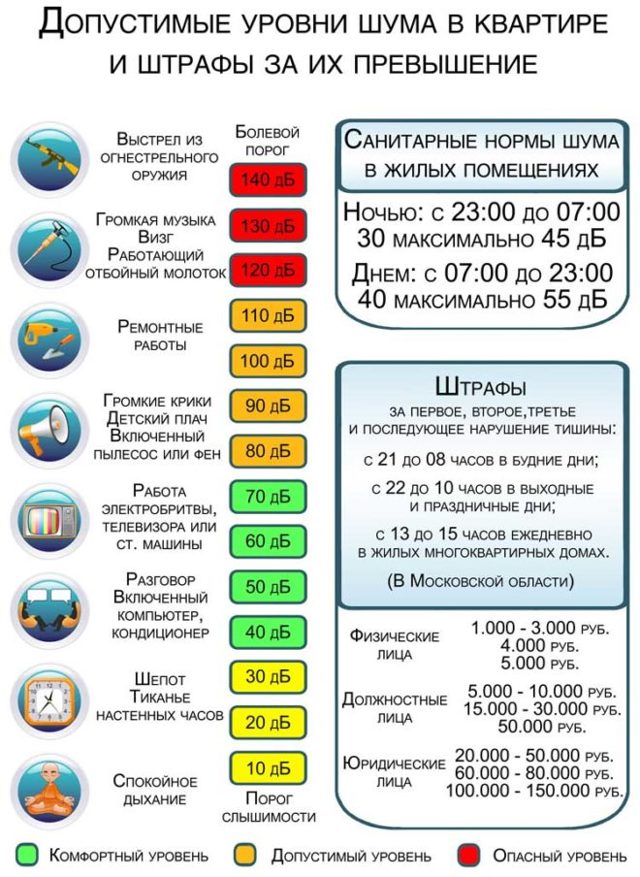 Шумят соседи – что делать и куда обращаться, если это происходит ночью после 23:00, куда звонить в случае нарушения порядка и какой закон об этом расскажет?