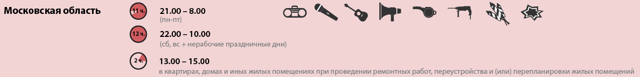 Шумят соседи – что делать и куда обращаться, если это происходит ночью после 23:00, куда звонить в случае нарушения порядка и какой закон об этом расскажет?