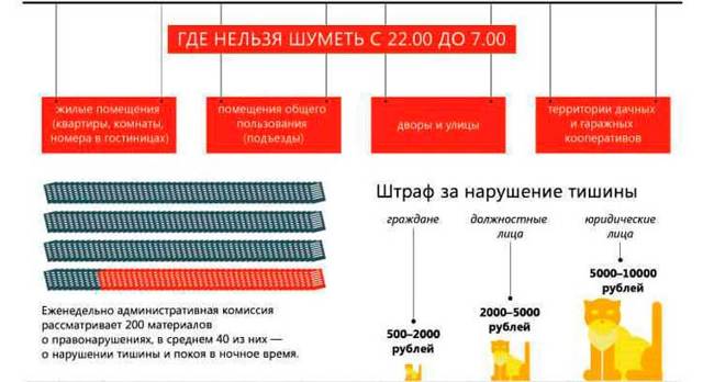 До скольки можно шуметь на улице и после которого времени нельзя по закону в 2020: разрешается ли балагурить летом во дворе или в деревне дома?