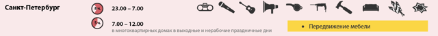 Шумят соседи – что делать и куда обращаться, если это происходит ночью после 23:00, куда звонить в случае нарушения порядка и какой закон об этом расскажет?