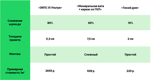 Как сделать звукоизоляцию потолка от соседей сверху: шумоизоляция от топота в квартире и помогают ли избавиться от ударного шума натяжные потолки?