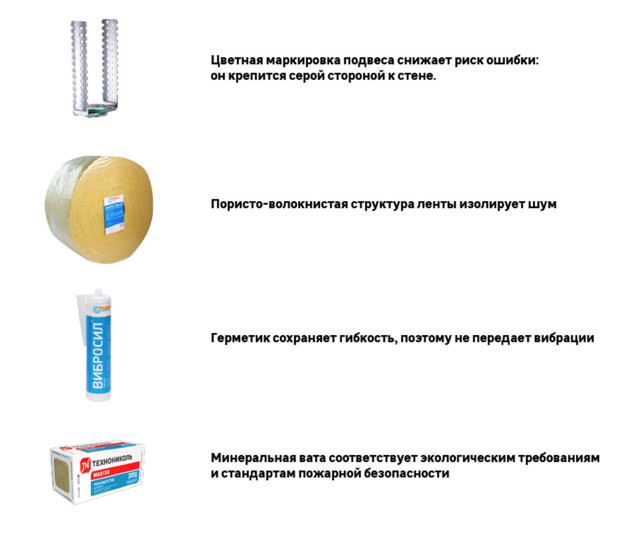 Как сделать звукоизоляцию потолка от соседей сверху: шумоизоляция от топота в квартире и помогают ли избавиться от ударного шума натяжные потолки?