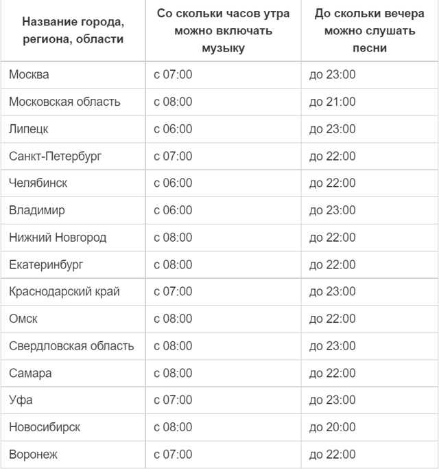Громкая музыка днём: до скольки можно, как наказать?