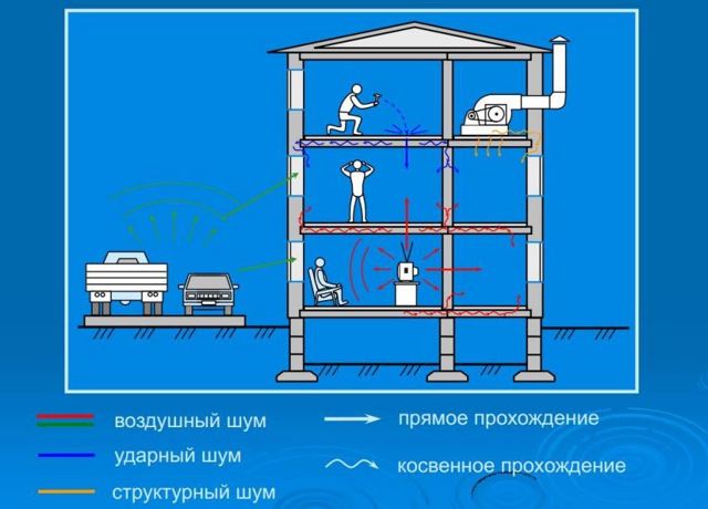 О природе ударного шума