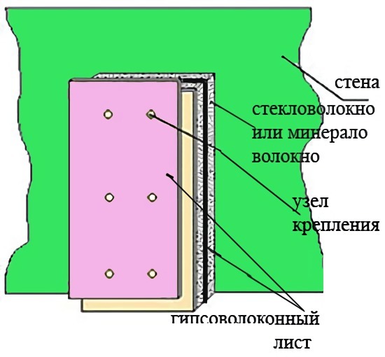 Существует ли звукоизоляция для батарей отопления?
