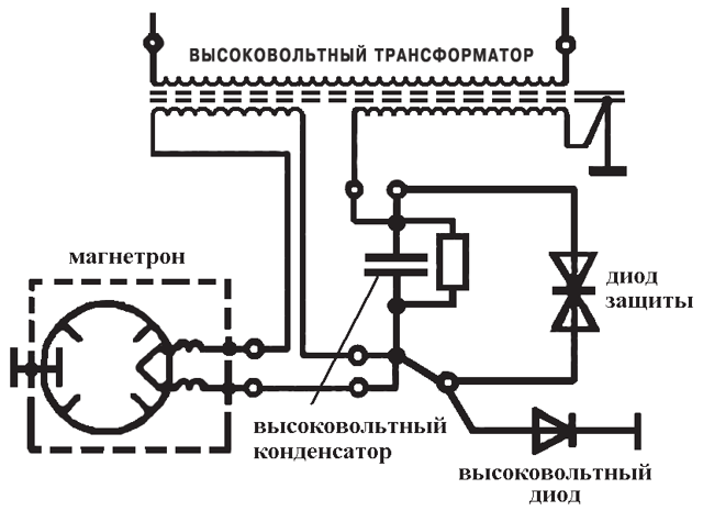 Микроволновка как пушка: свч излучатель против соседей, как работает, эффект, как сделать?